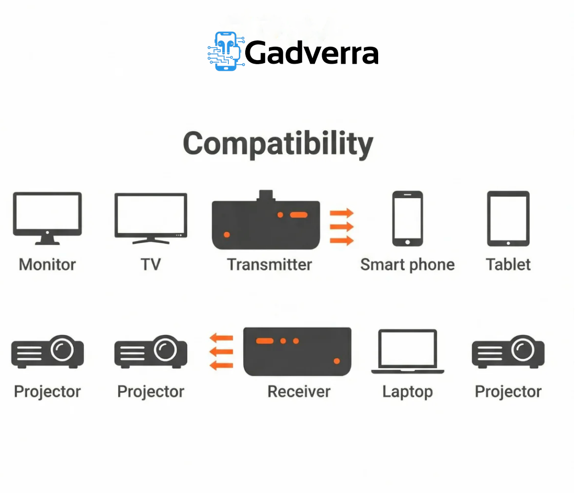 Gadverra™ Smart Wireless Transmitter